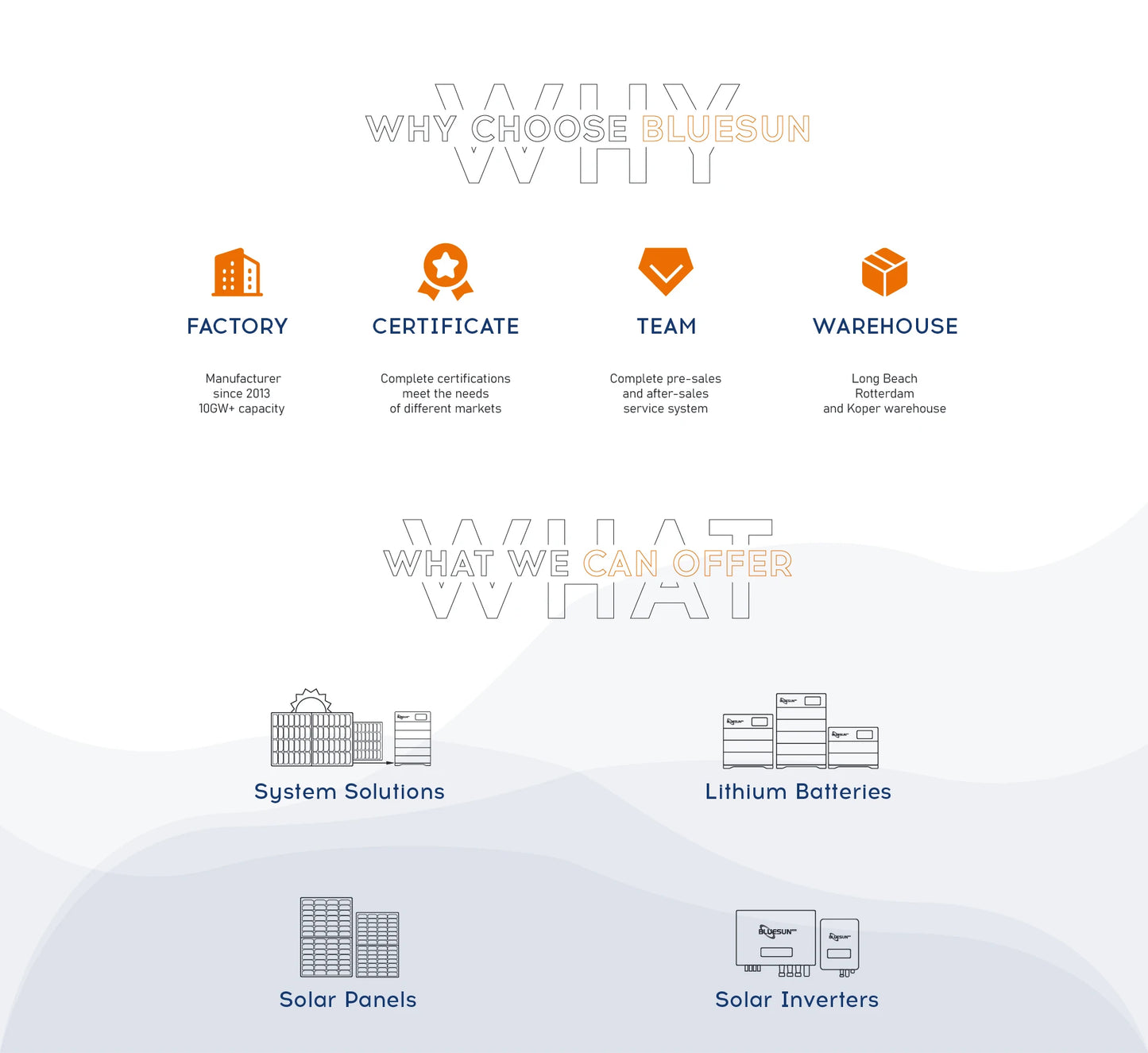 Complete 20kw Solar System 5kw 10kw 12kw 15kw Solar Energy System 20 kw Hybrid for Home Use With EU Certification