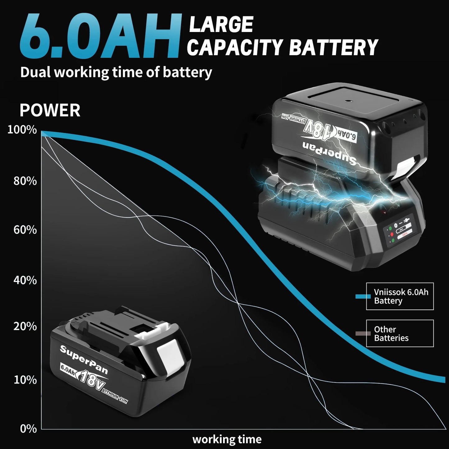 Superpan Rechargable Drill Driver With battery Screwdriver Machine Brushless Electric Screwdriver